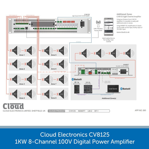 Cloud Electronics CV8125 - 1KW 8-Channel 100V Digital Power Amplifier