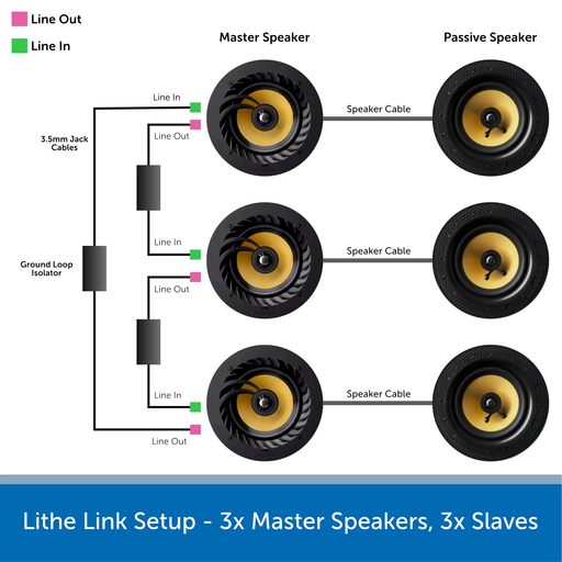 Lithe Audio, Link Pack - Connect multiple speakers together!